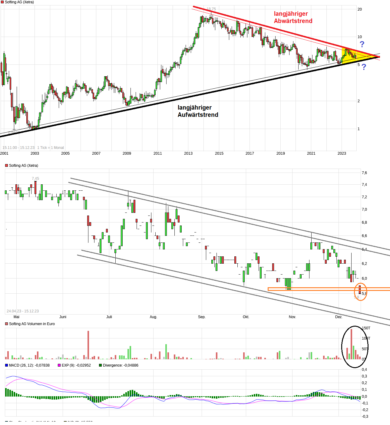 Softing AG - Die M2M Company 1402679