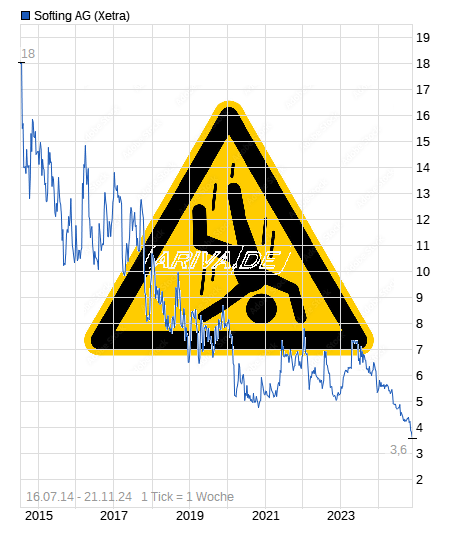Softing AG - Die M2M Company 1459274