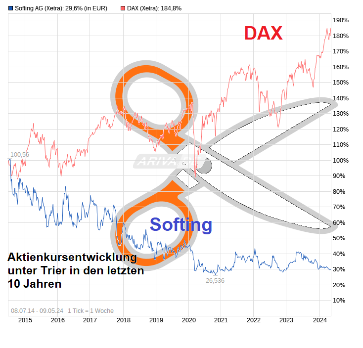 Softing AG - Die M2M Company 1428976