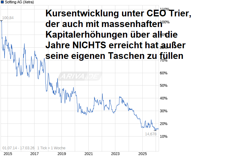 Softing AG - Die M2M Company 1513027