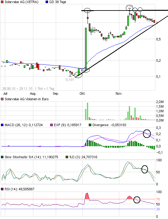 Wann gehts wieder gen NORDNE? 362125