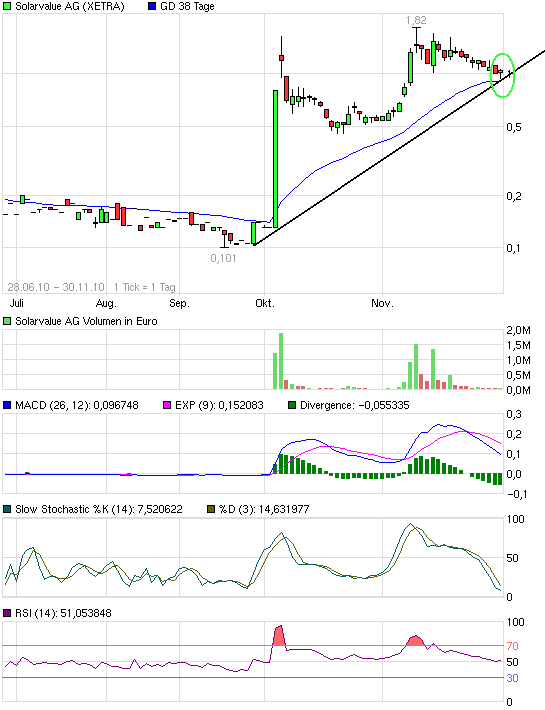 Wann gehts wieder gen NORDNE? 362229