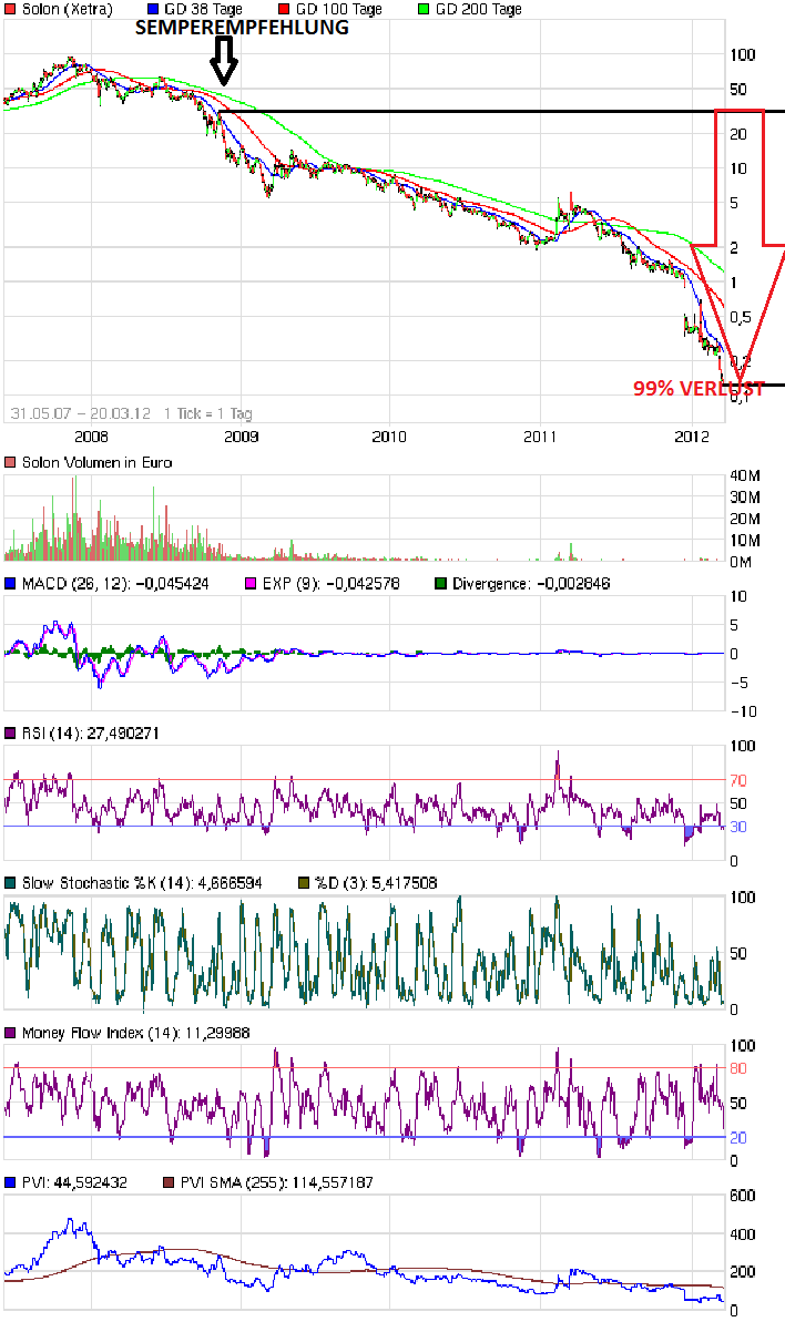 Norde Pro und Kontra 494647