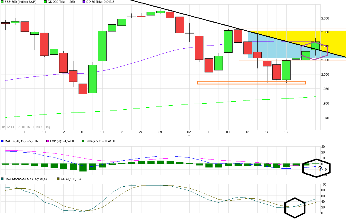 Freenet Group - WKN A0Z2ZZ 792262