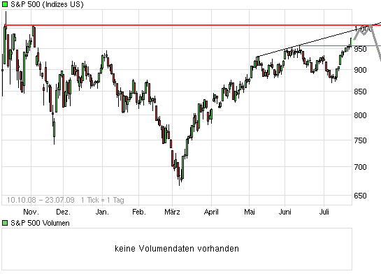 Die Bullen scharren gar nicht mit den Hufen, 247815
