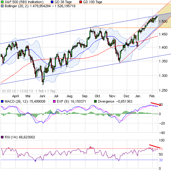 Der USA Bären-Thread 578215