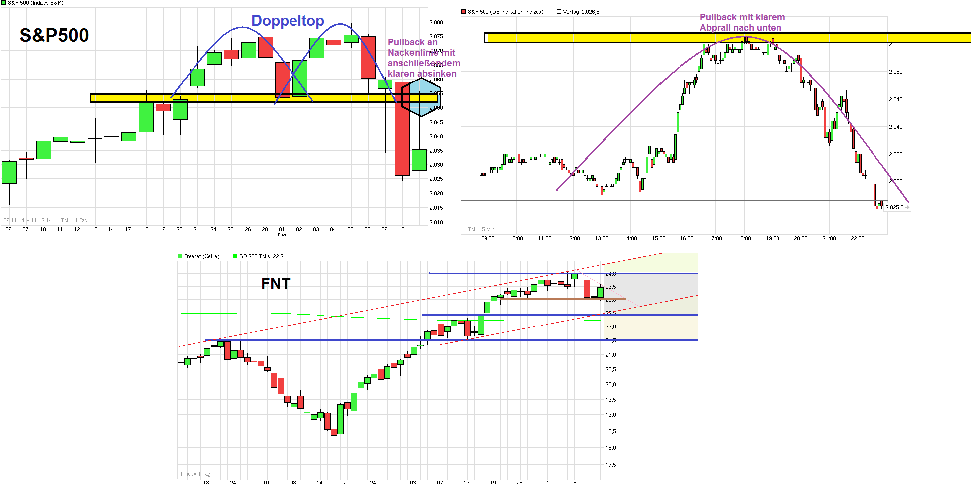 Freenet Group - WKN A0Z2ZZ 781059