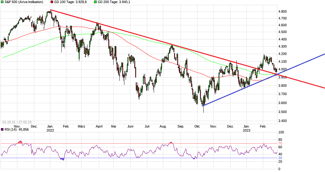 2023-qv-gdaxi-dj-gold-eurusd-jpy 1359517