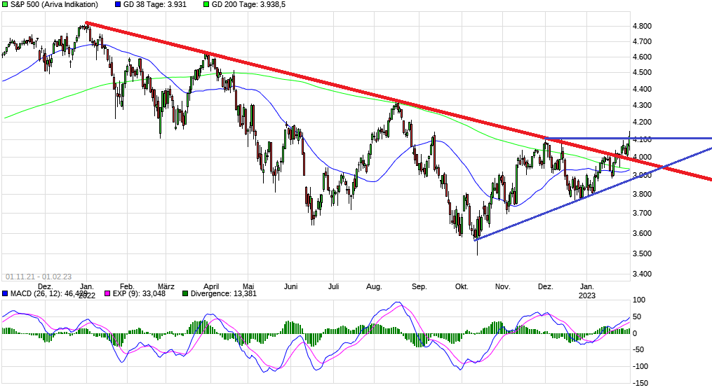 2023-qv-gdaxi-dj-gold-eurusd-jpy 1354906