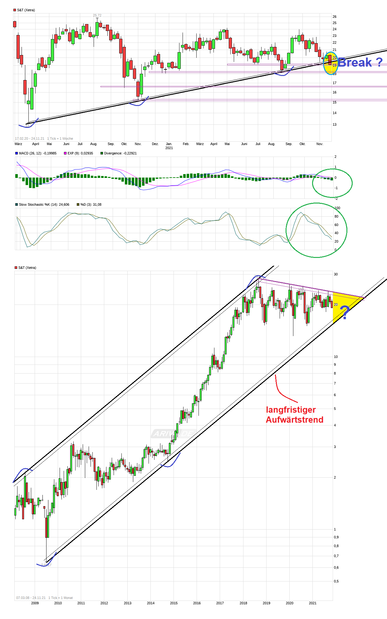 S+T AG - neuer TecDAX Kandidat? 1285456