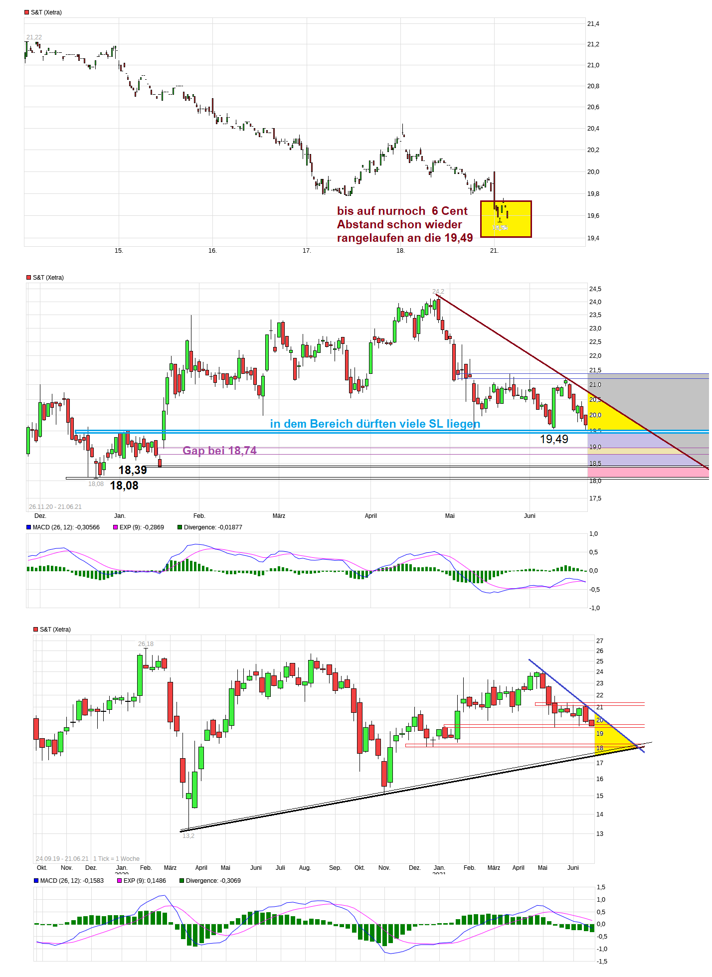 S+T AG - neuer TecDAX Kandidat? 1259578