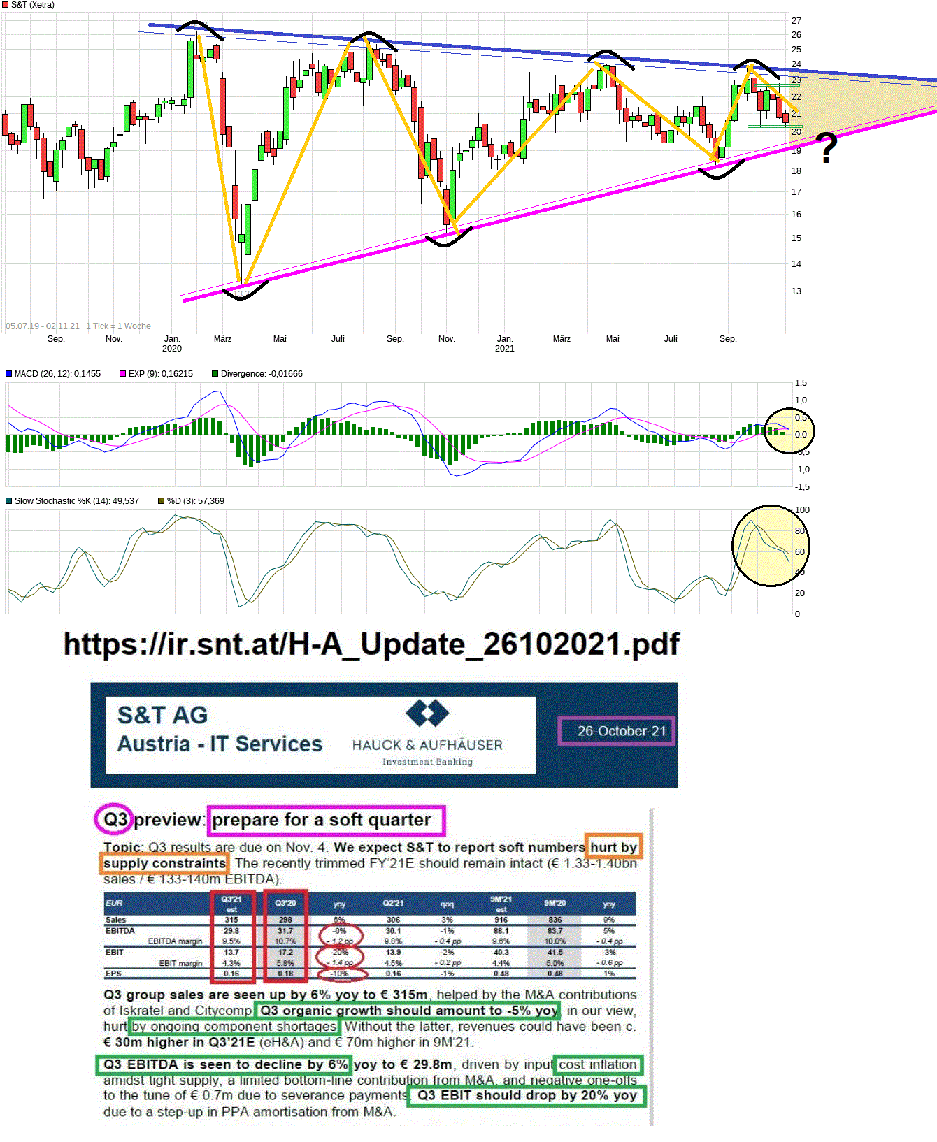 S+T AG - neuer TecDAX Kandidat? 1281943