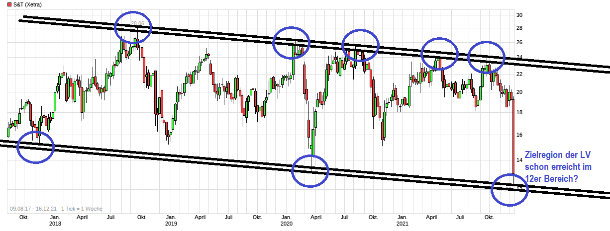 S+T AG - neuer TecDAX Kandidat? 1289125