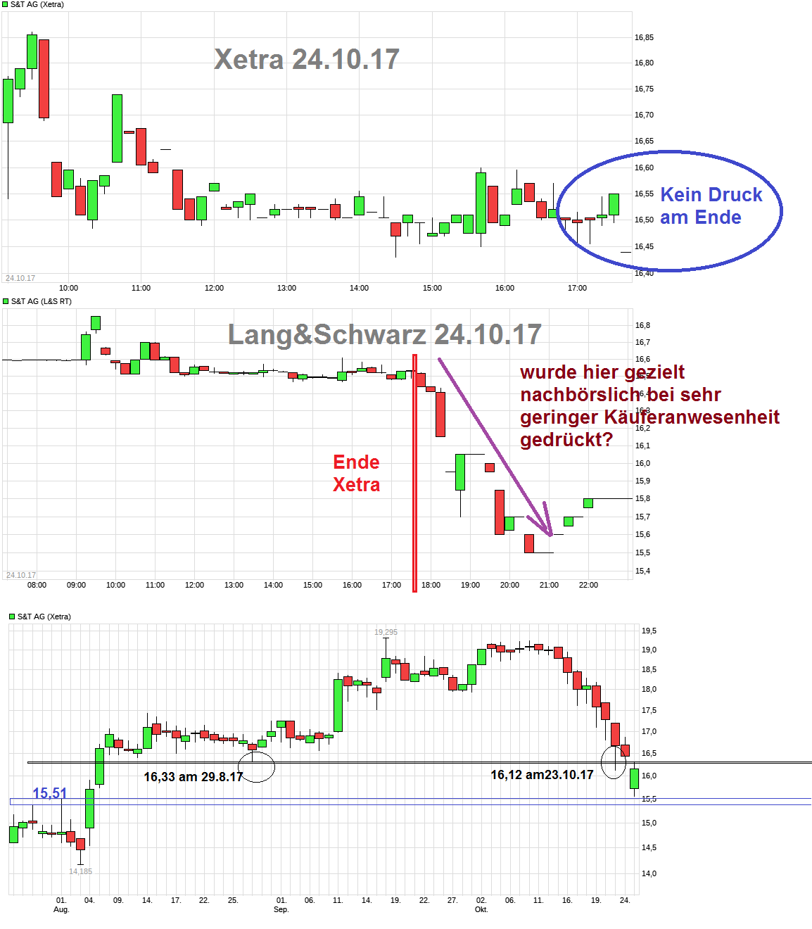 S+T AG - neuer TecDAX Kandidat? 1019889