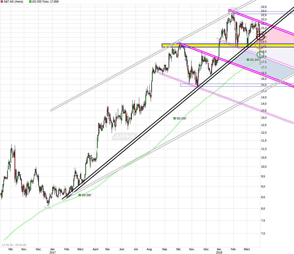 S&T/Kontron mit Foxconn (vorm. Quanmax AG) 1047566