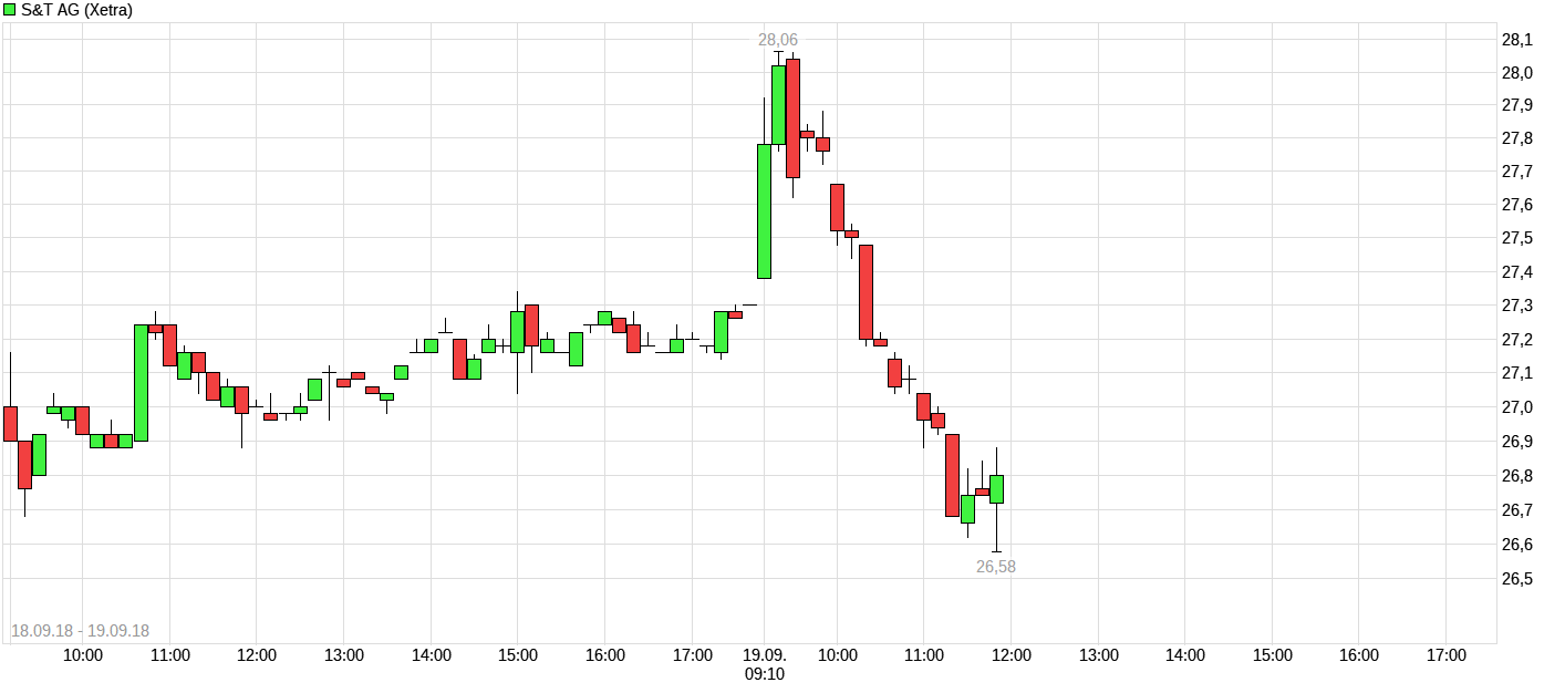 S&T/Kontron mit Foxconn (vorm. Quanmax AG) 1074882