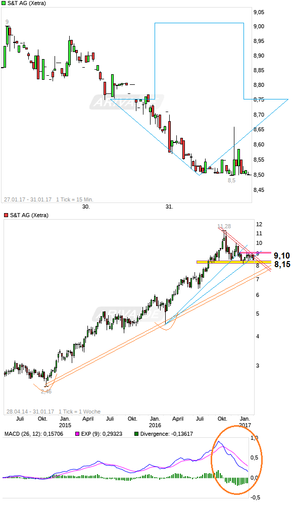 S&T/Kontron mit Foxconn (vorm. Quanmax AG) 968280