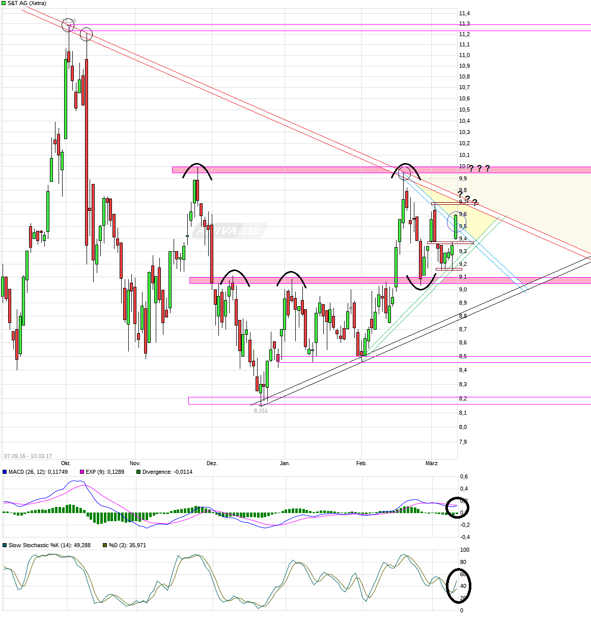S&T/Kontron mit Foxconn (vorm. Quanmax AG) 977056
