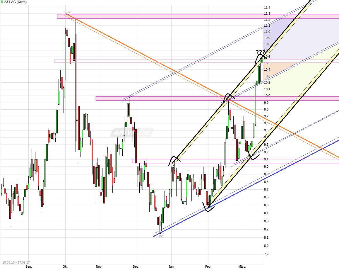 S&T/Kontron mit Foxconn (vorm. Quanmax AG) 978386