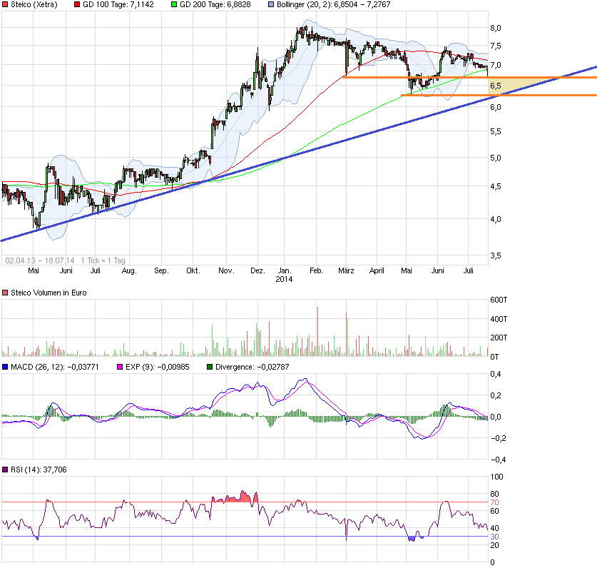 Die STEICO......Engagement für die Umwelt..... 741838