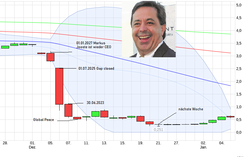 Steinhoff International Holdings N.V. 1232344