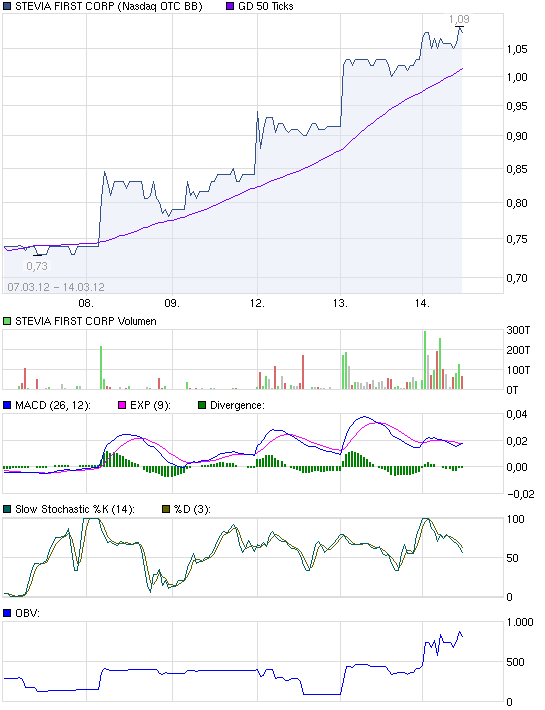 sunwin wird laufen 493124