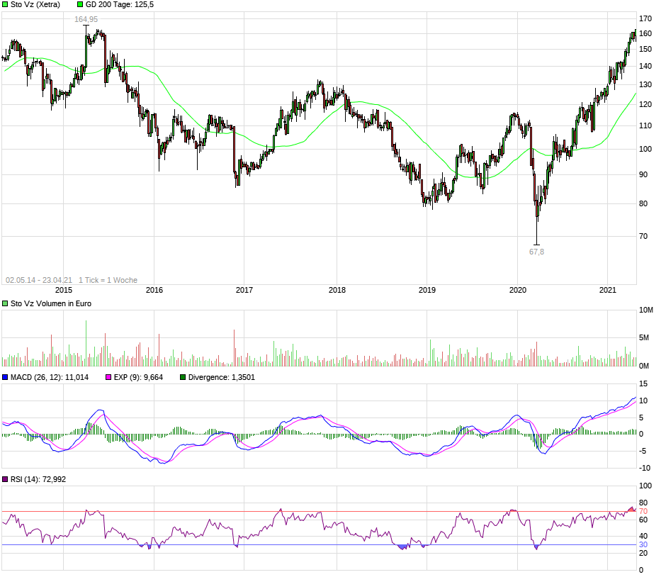 Jetzt in STO investieren ! 1248478