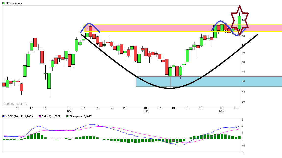 Wer hat Ströer gezeichnet? 870528