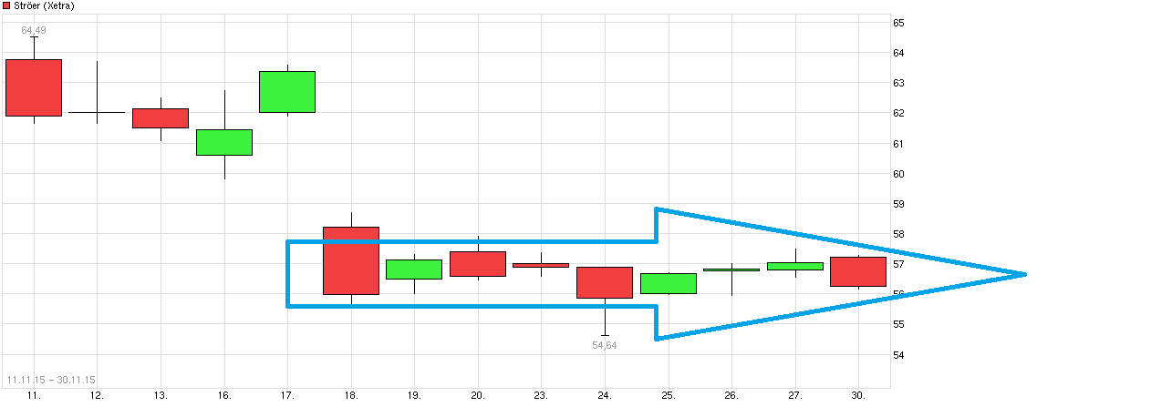 Wer hat Ströer gezeichnet? 875259