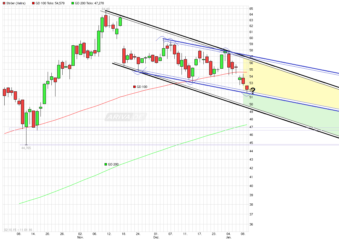 Wer hat Ströer gezeichnet? 884001