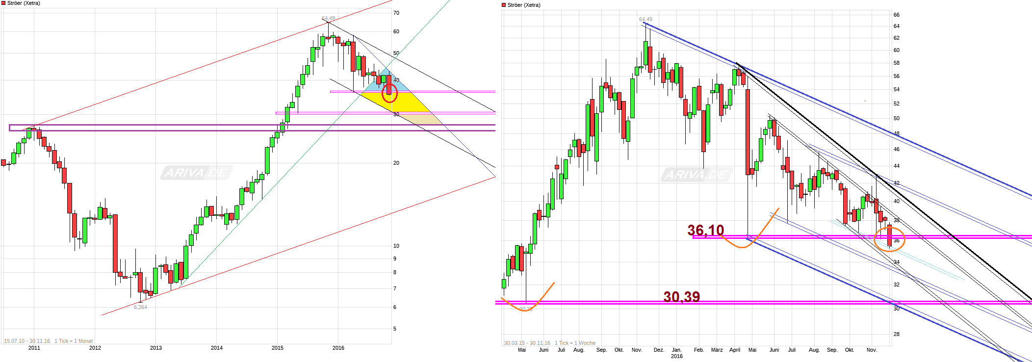 Ströer - Der NEUE M-Dax Star ? 955570
