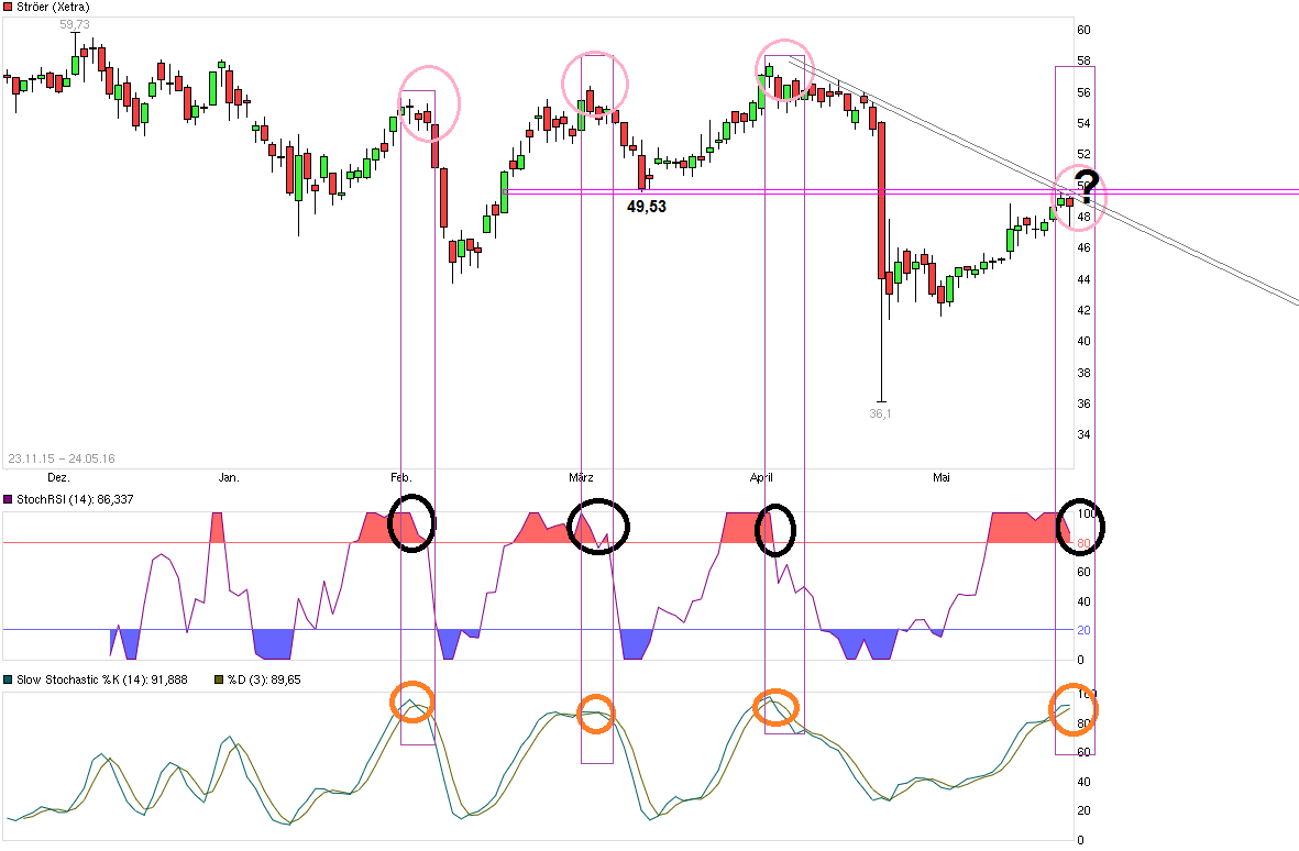 Ströer - Der NEUE M-Dax Star ? 915807