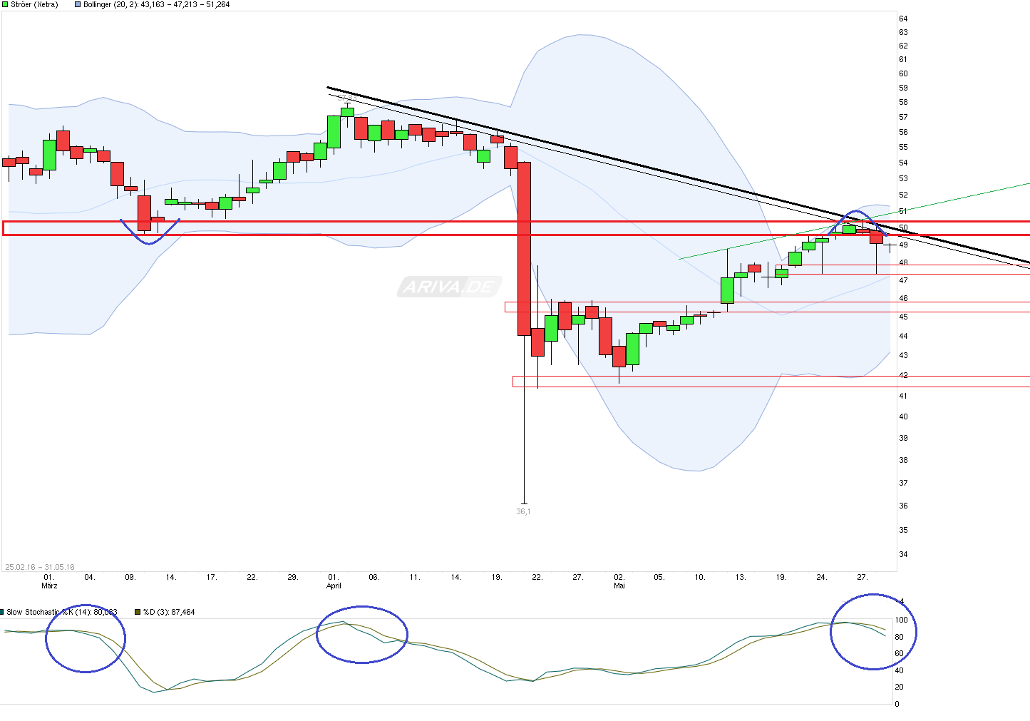 Wer hat Ströer gezeichnet? 917244