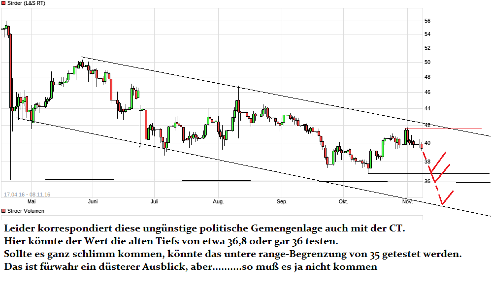 Ströer - Der NEUE M-Dax Star ? 950908