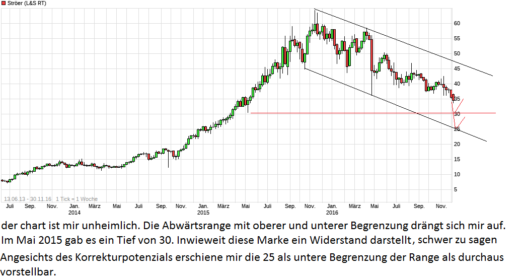 Ströer - Der NEUE M-Dax Star ? 955904