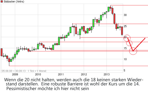 (Süd)zucker fürs Depot, ausgebombt und lecker 647605