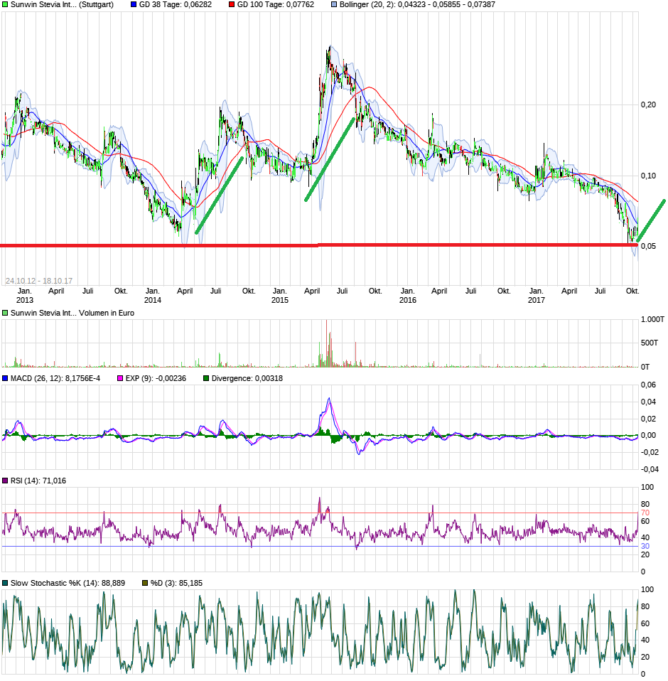 sunwin wird laufen 1018548