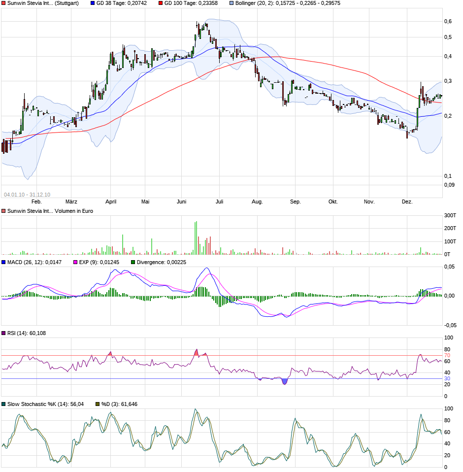 sunwin wird laufen 1086225