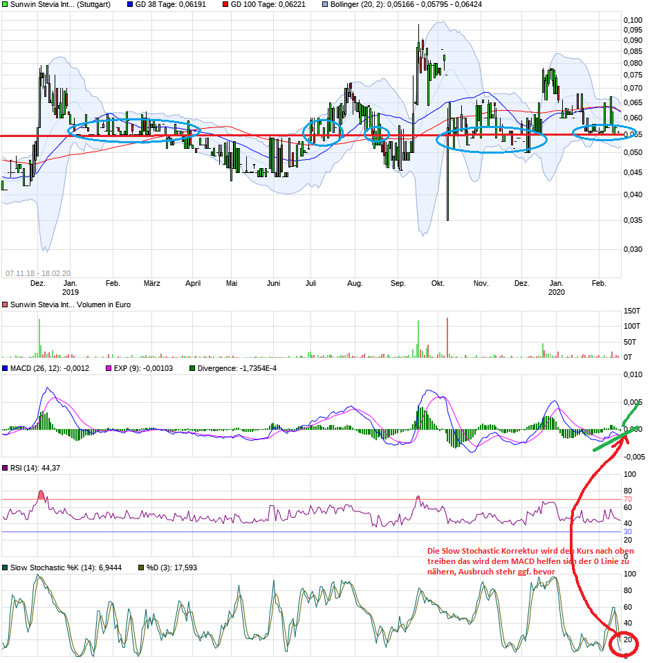 sunwin wird laufen 1160626