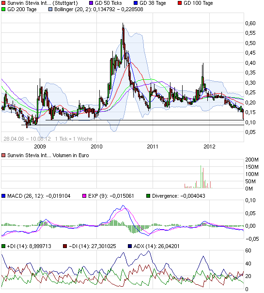 sunwin wird laufen 528959