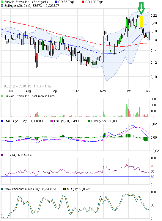 sunwin wird laufen 566384