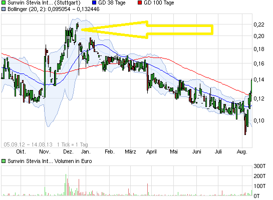 sunwin wird laufen 634202