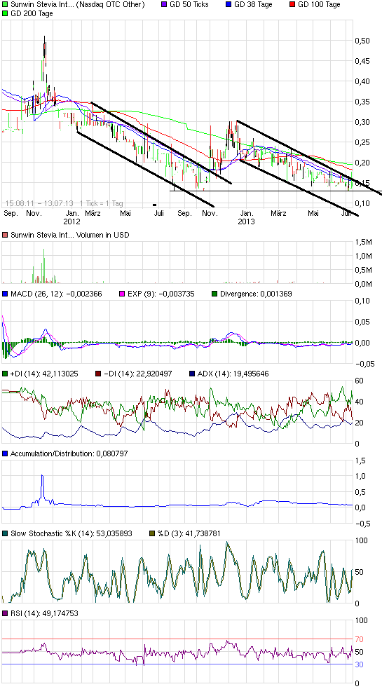 sunwin wird laufen 623712
