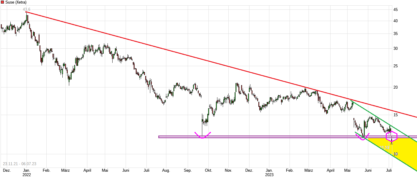 Warum SUSE wenn es RedHat gibt 1380453