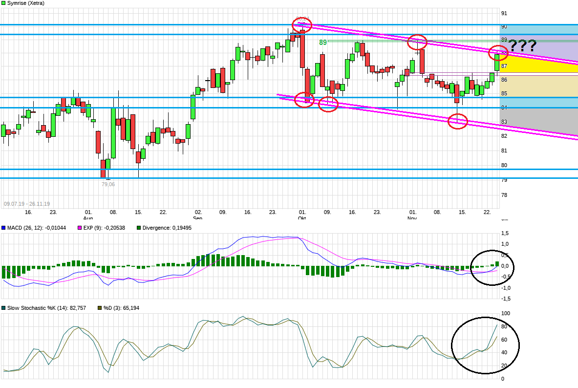 Symrise , das wird ein Kracher 1146413