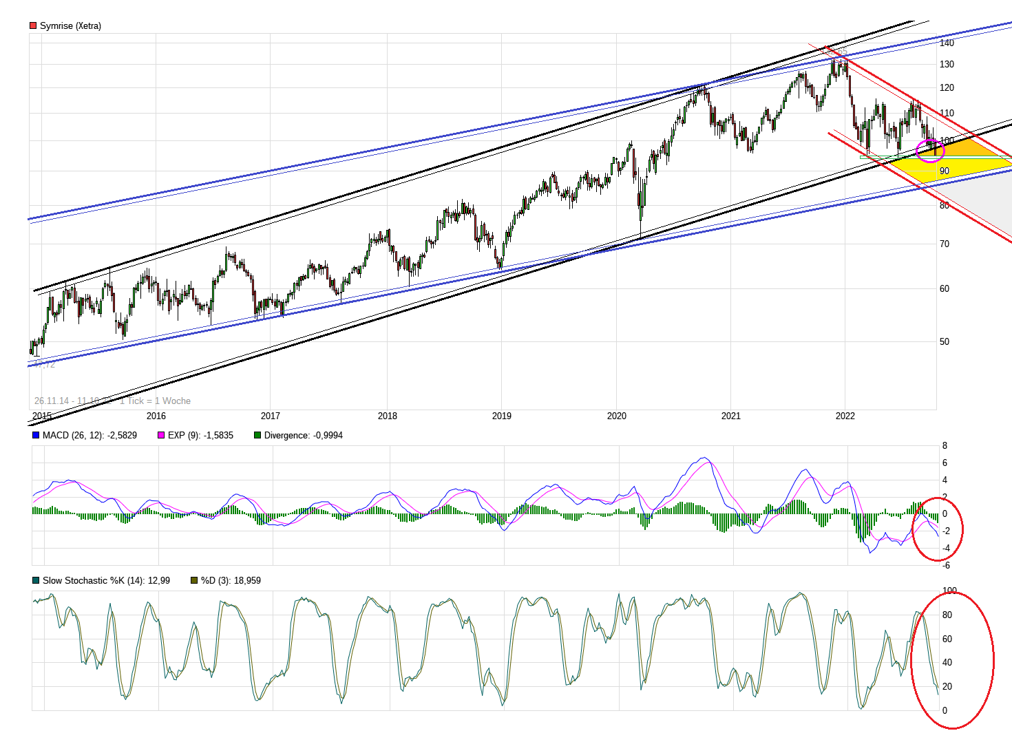 Symrise , das wird ein Kracher 1337091
