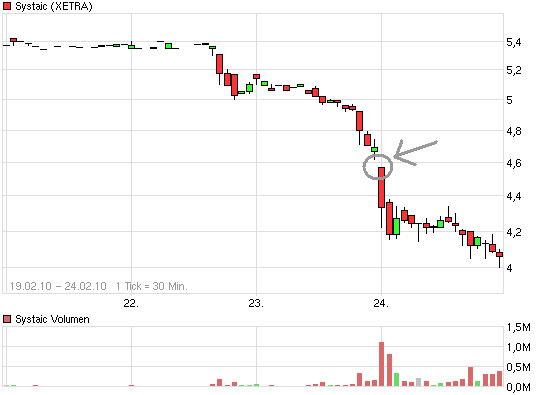 Systaic - Jetzt geht`s los... 302050