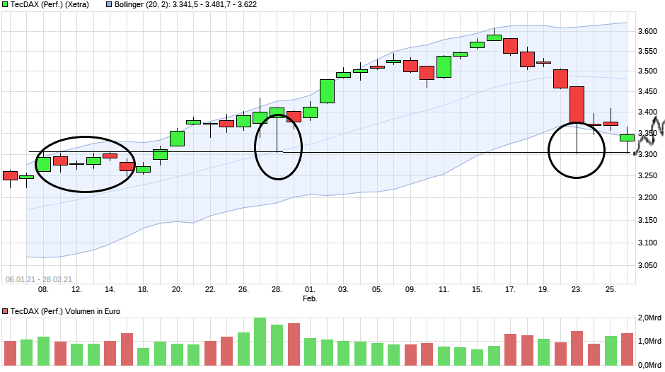 Börse ein Haifischbecken: Trade was du siehst 1236973