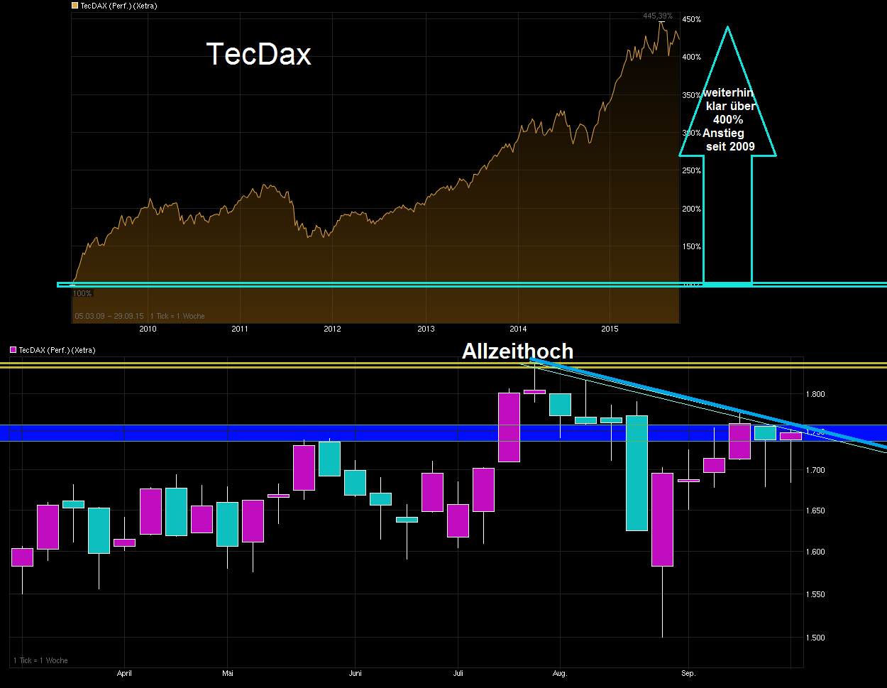 Freenet Group - WKN A0Z2ZZ 861853