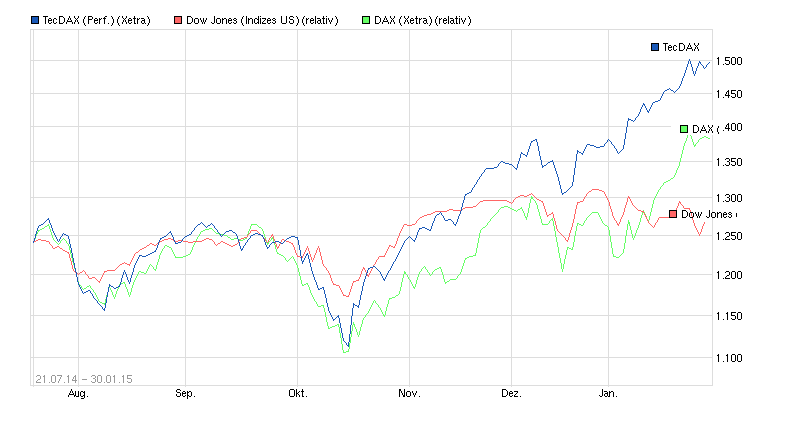 Freenet Group - WKN A0Z2ZZ 794544